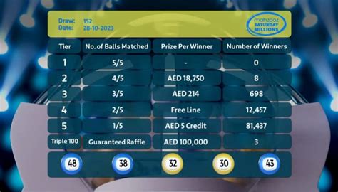 mahzooz lottery result|Mega Millions United States .